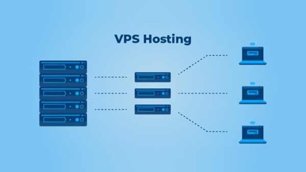 What is VPS Hosting? Benefits and Use Cases Explained